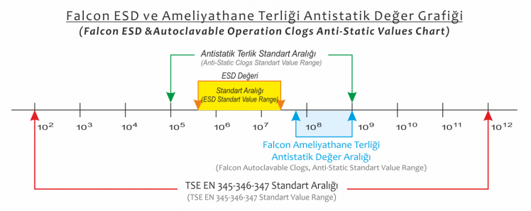 ESD-Antistatic-Clogs